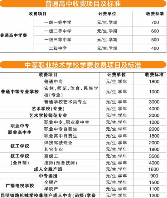 昆明公布各級各類學校收費標準 一級一等高中每學期學費700元
