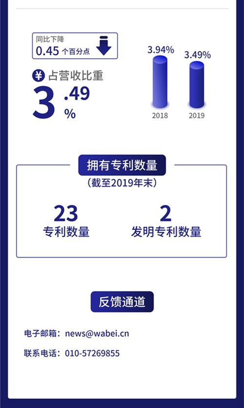 一圖讀懂新榮昌 立足于危險廢物治理領域 去年利潤1.76億元