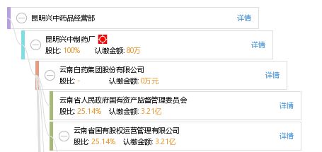 昆明興中藥品經營部 工商信息 信用報告 財務報表 電話地址查詢 天眼查