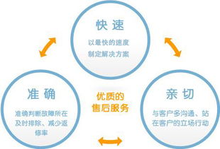 為什么是華秦